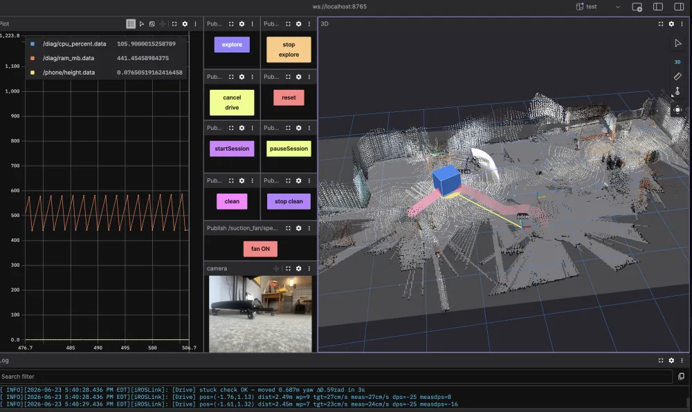 Full Foxglove layout: plots, action buttons, 3D map with point cloud, and camera panel